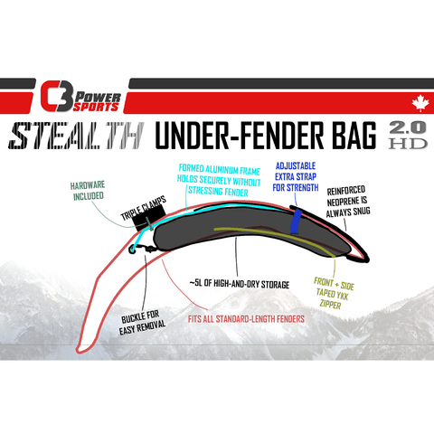 NEW Stealth Under-Fender Storage Bag 2.0 HD - Snowbike Dirtbike Motorcycle parts accessories upgrades for sale, shop at C3 Powersports. Thermostat (thermobob), heated handlebars, footpegs, handguards, risers, intakes, jump pack, ECU, wheel kit, track and more for Snowbike Timbersled Riot ARO Yeti SnowMX 120 129 137 KTM SXF XCF EXC Husky Husqvarna FE FX FC GASGAS MC EX Yamaha YZ Honda CRF Kawasaki KX 450 500